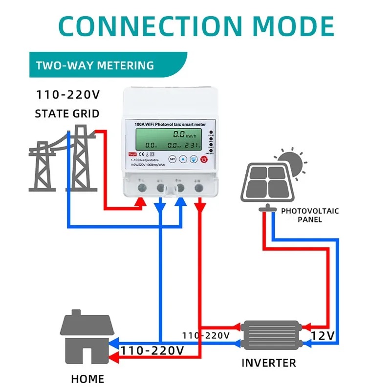 Smart Home Monitor - 4P 1-100A WiFi Photovoltaic Smart Meter