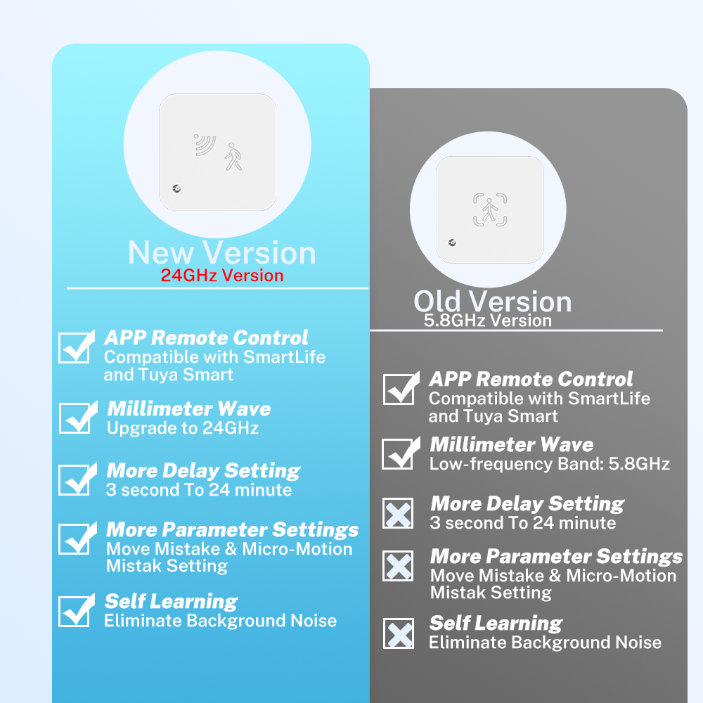 Tuya Zigbee WiFi  Human Presen - Smart Home Google Assistant ulasan dan harga