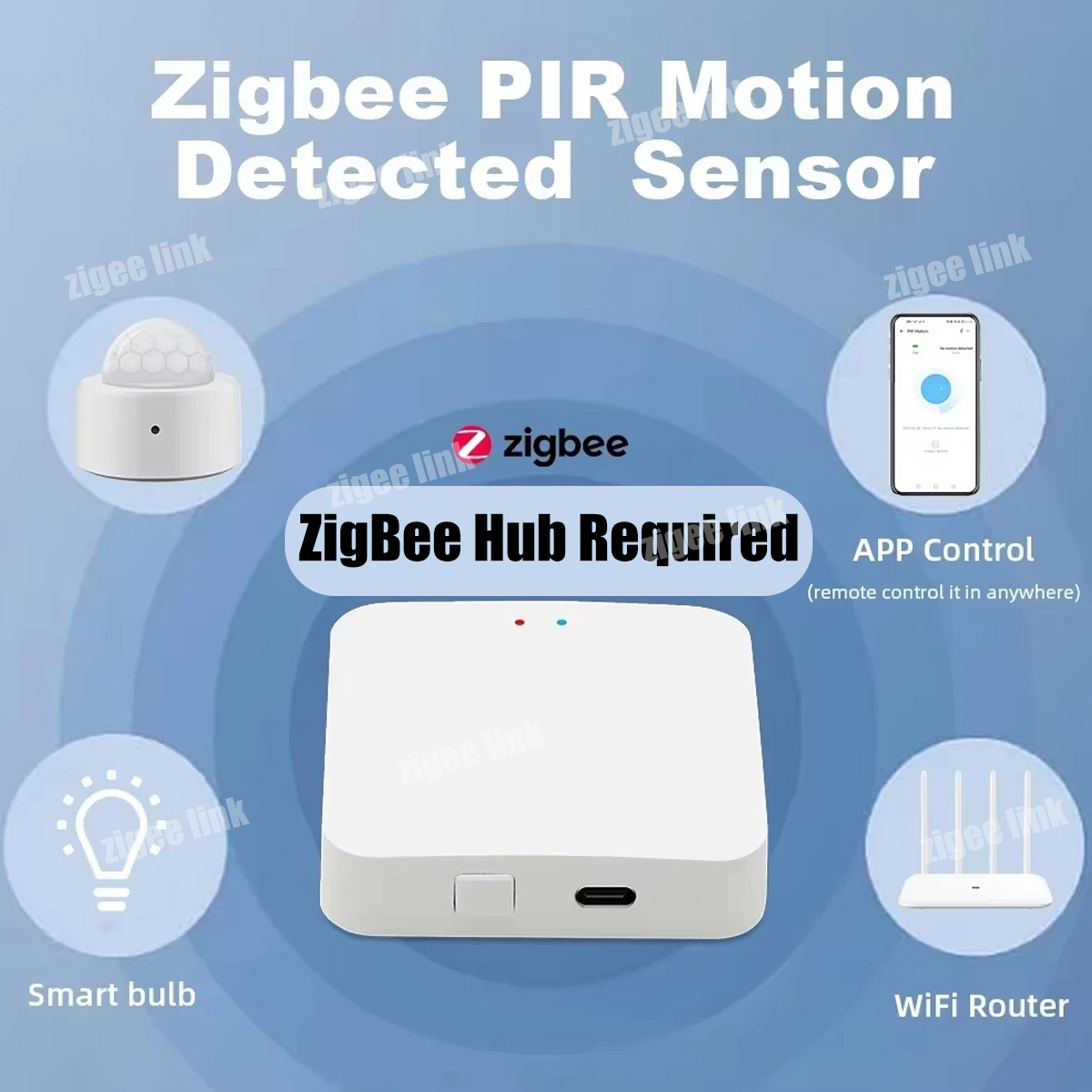 Zigbee PIR Motion Sensor Human - Smart Home Ikea ulasan dan harga