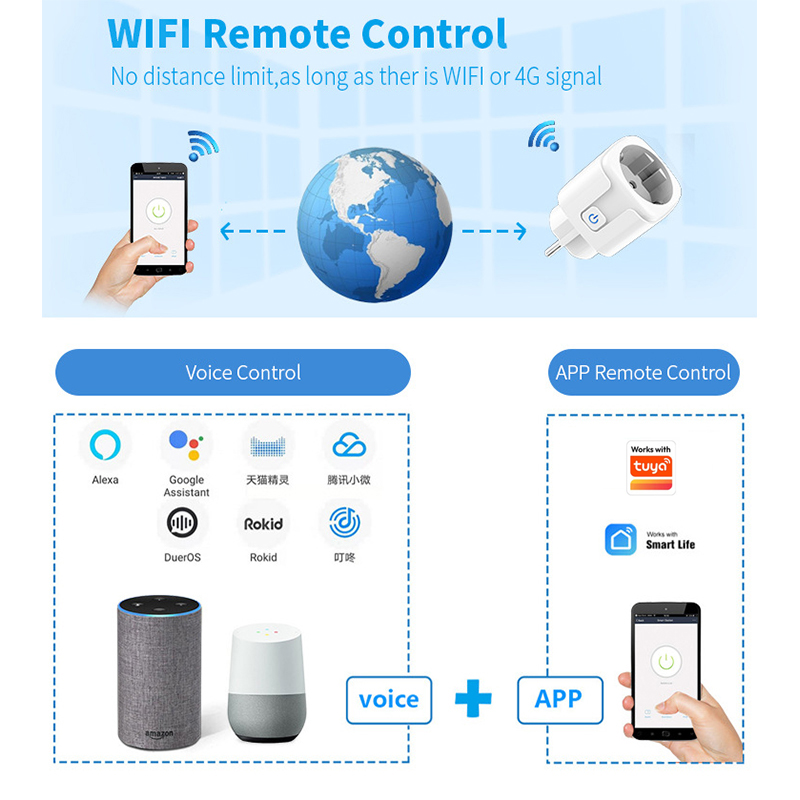 Works with Tuya Smart Life App - Smart Wall Socket ulasan dan harga