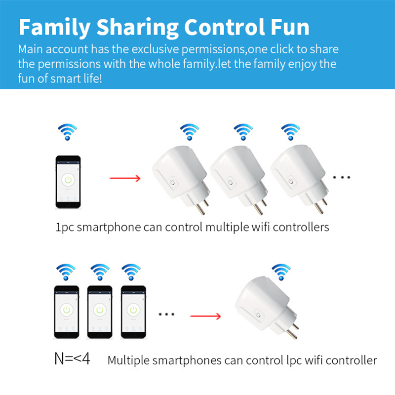 Works with Tuya Smart Life App - Smart Wall Socket ulasan dan harga