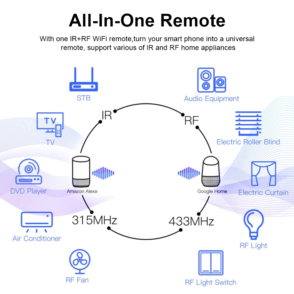 Tuya WiFi RF IR Remote Control - Smart Home Ikea ulasan dan harga