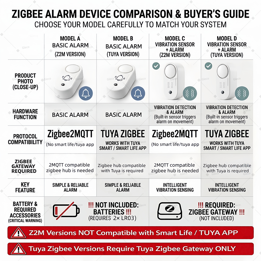 Zigbee Siren Alarm With Option - Smart Home Theater ulasan dan harga