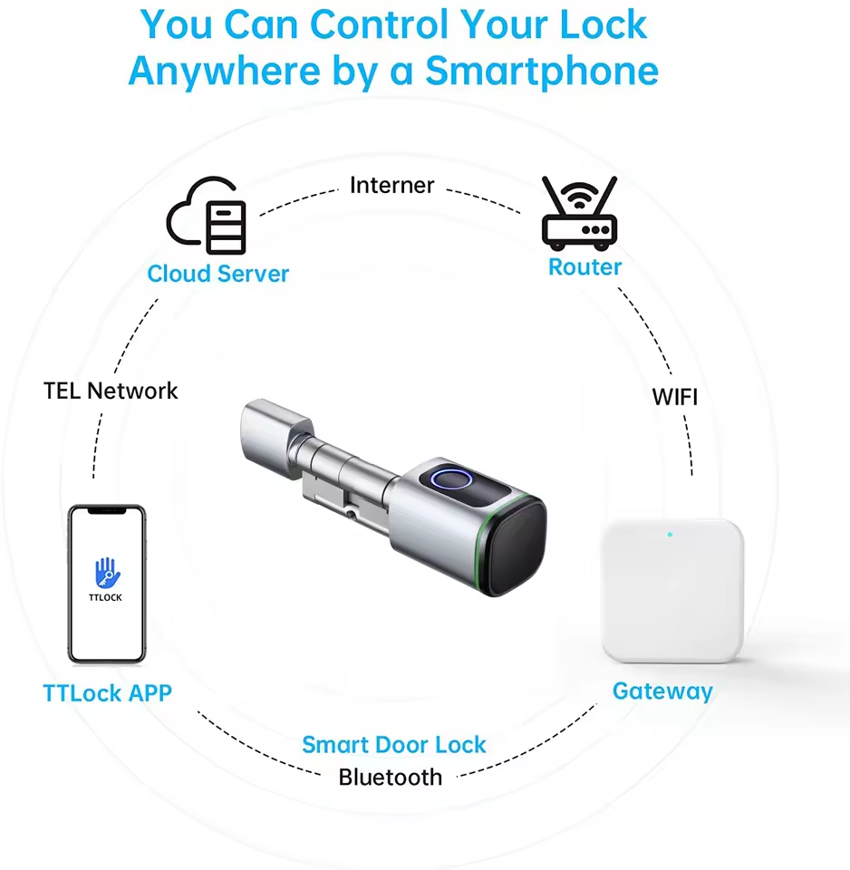 TTLOCK Gateway G2 G3 Bluetooth - Smart Home Control Panel ulasan dan harga