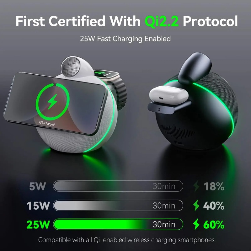360° Stereo Sound Portable Wir - Smart Home Speaker ulasan dan harga