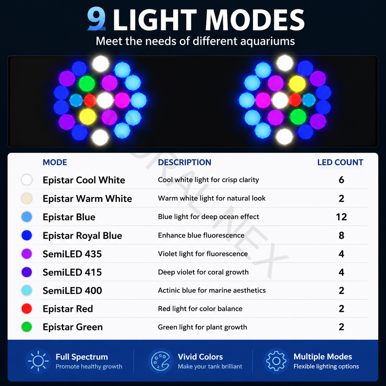 2026 New V4 NooPsyche K7 PRO I - Wifi Led Dimmer ulasan dan harga