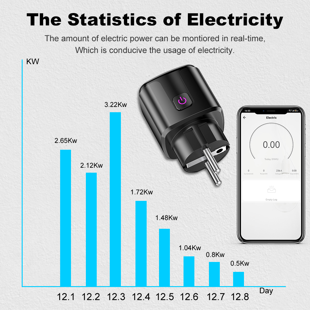Smart 20A EU Plug WiFi+Bluetoo - Smart Wall Socket ulasan dan harga