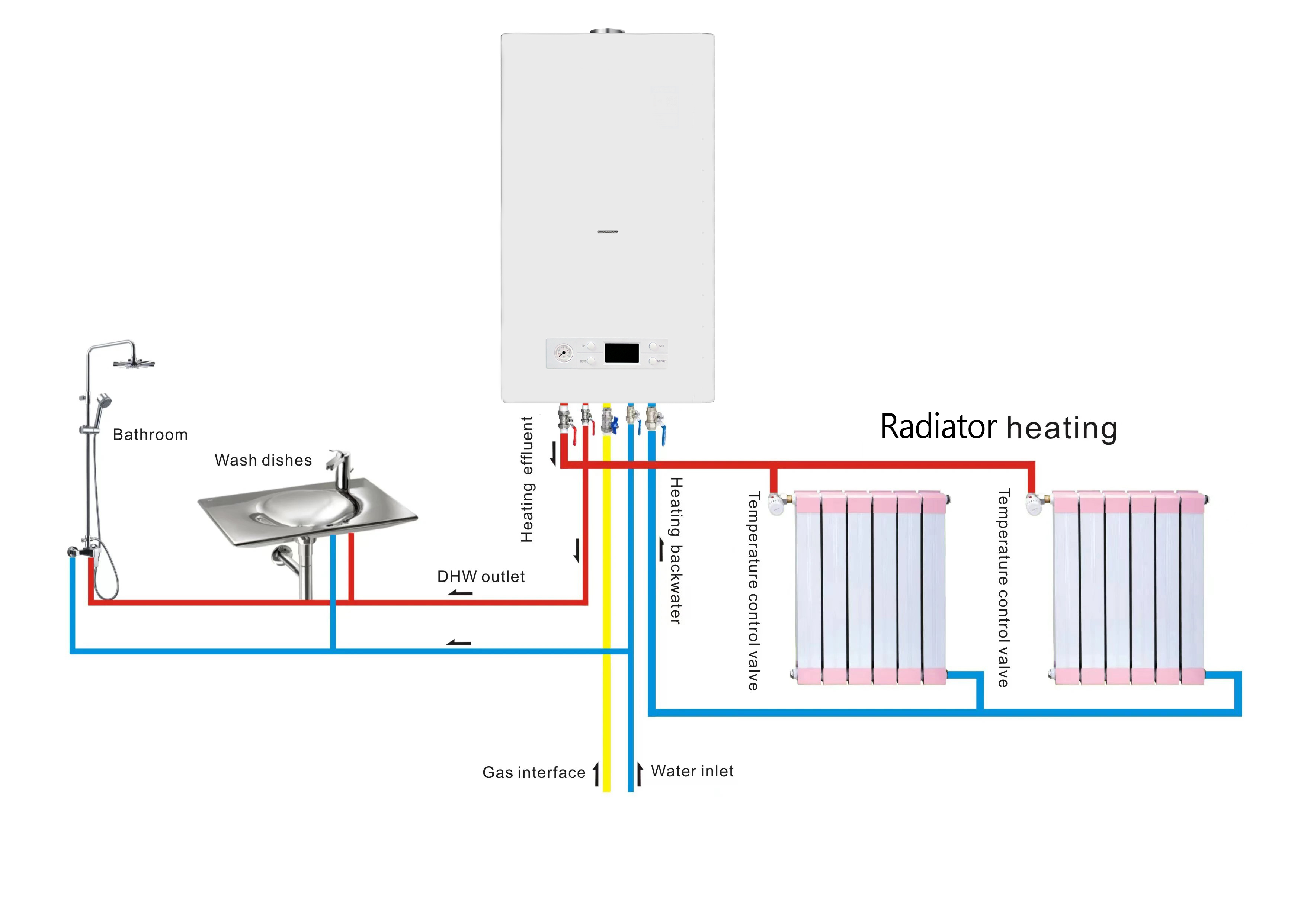 24kW Smart Gas Boiler for Home - Smart Home Market ulasan dan harga