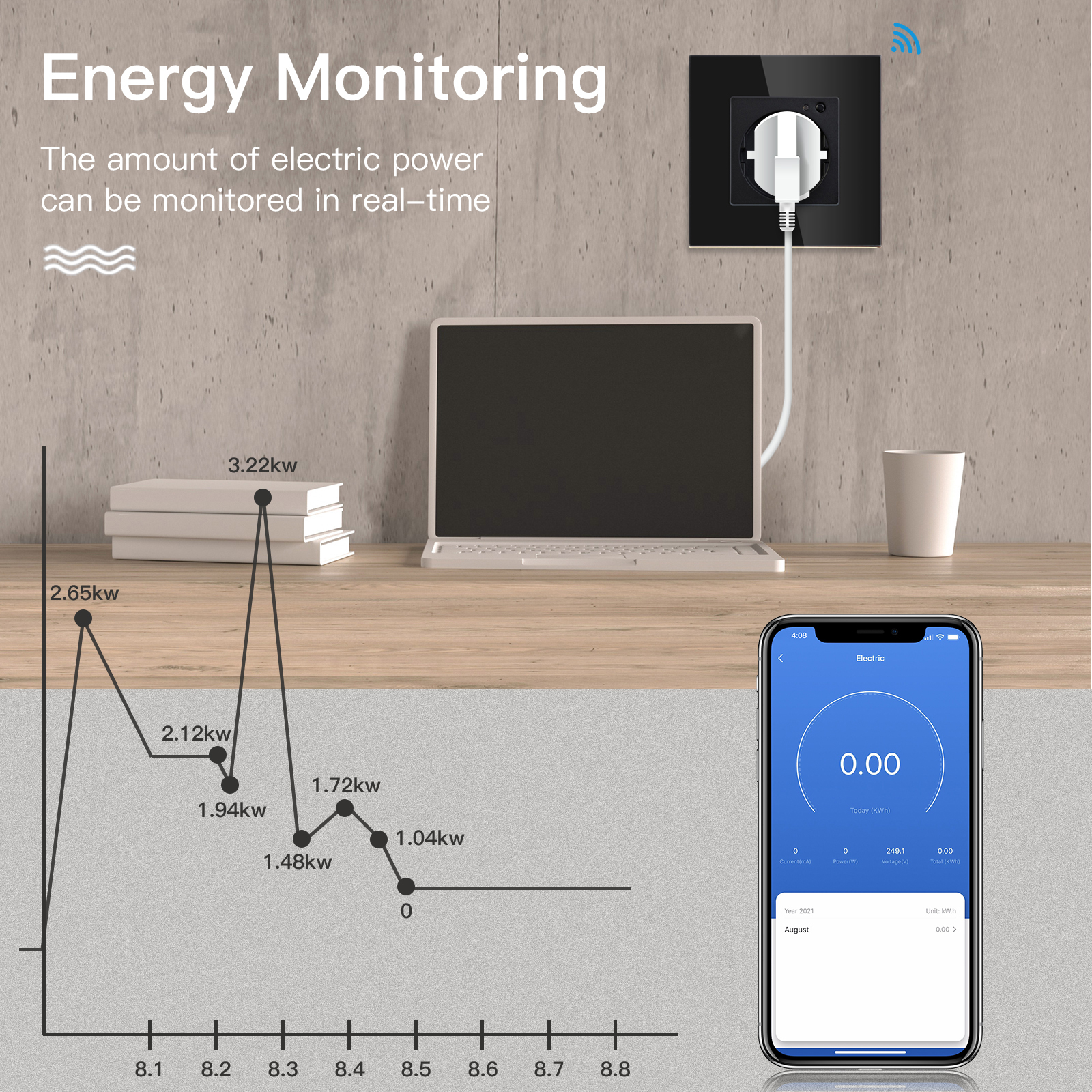 BSEED EU Electrical Wifi Smart - Smart Wall Socket ulasan dan harga