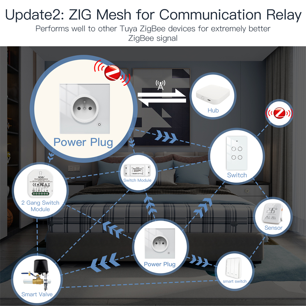 MOES ZigBee Smart Wall Socket, - Smart Wall Socket ulasan dan harga