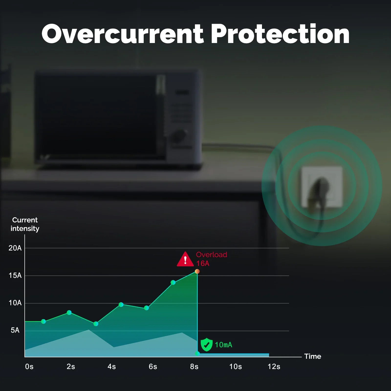 MOES Tuya ZigBee Smart Socket  - Smart Home Monitor ulasan dan harga
