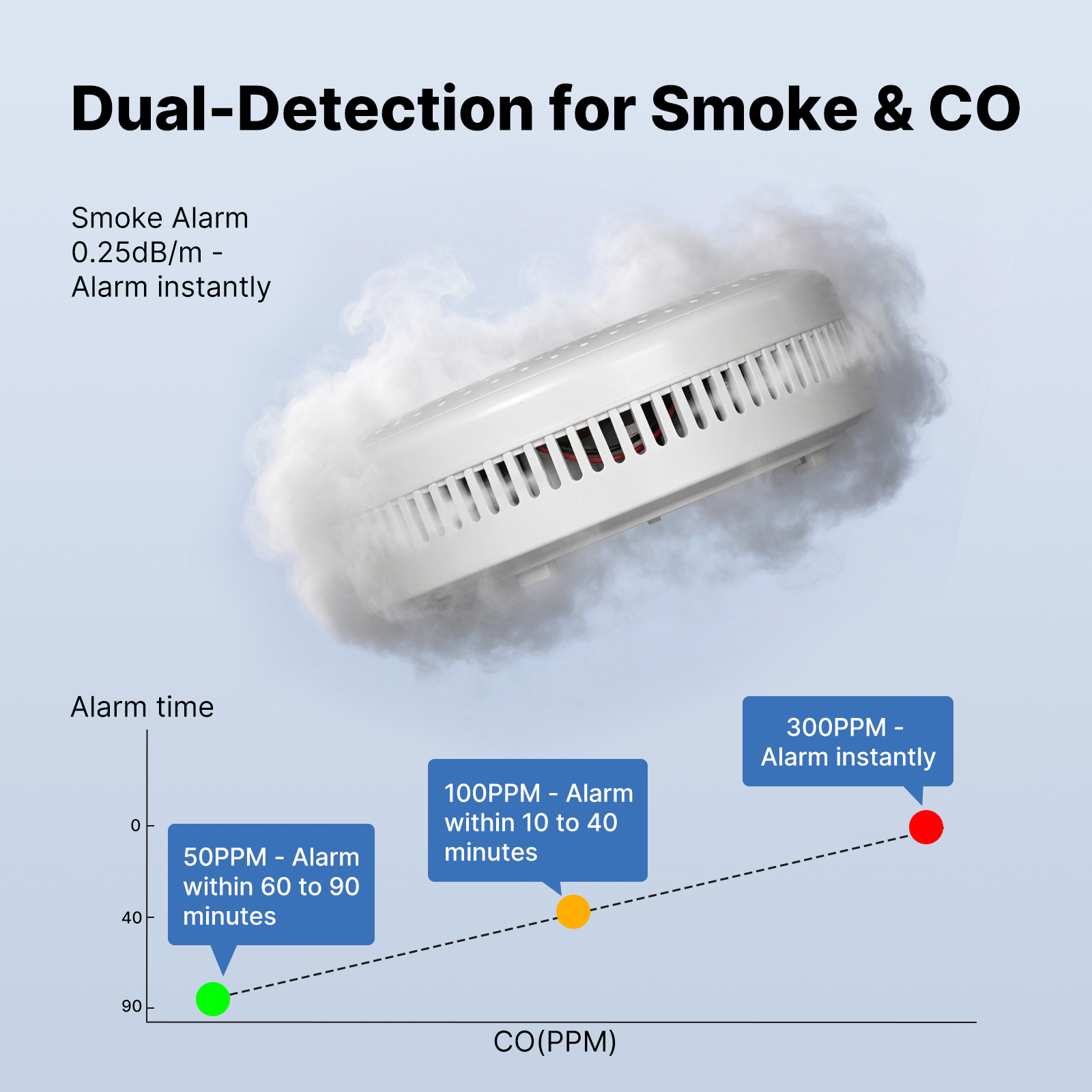 MOES Tuya Zigbee Smart Smoke C - Smart Home Theater ulasan dan harga