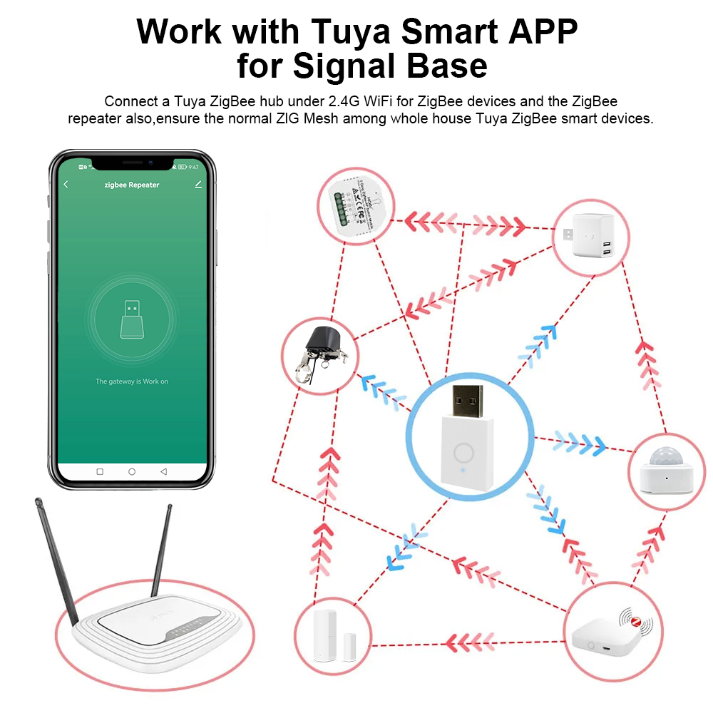 ZigBee Signal Repeater Tuya Sm - Smart Home Ikea ulasan dan harga