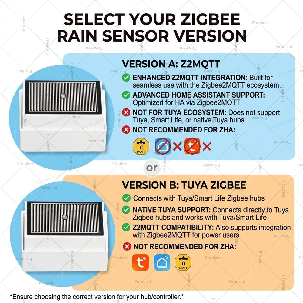 Zigbee Rain Sensor with Bright - Smart Home Ikea ulasan dan harga