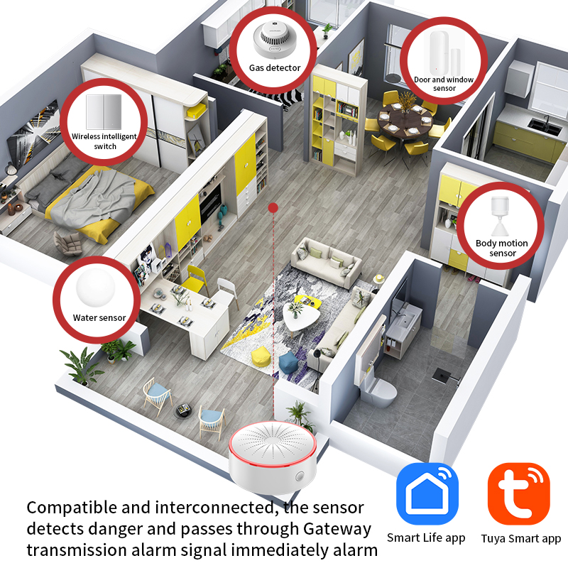 Tuya WiFi ZigBee Alarm Siren S - Smart Home Theater ulasan dan harga